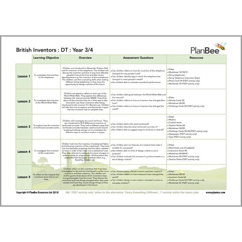 Achievers and Inventors Topic Bundle - Image 3