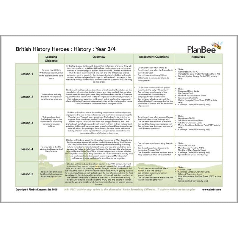 Achievers and Inventors Topic Bundle - Image 4