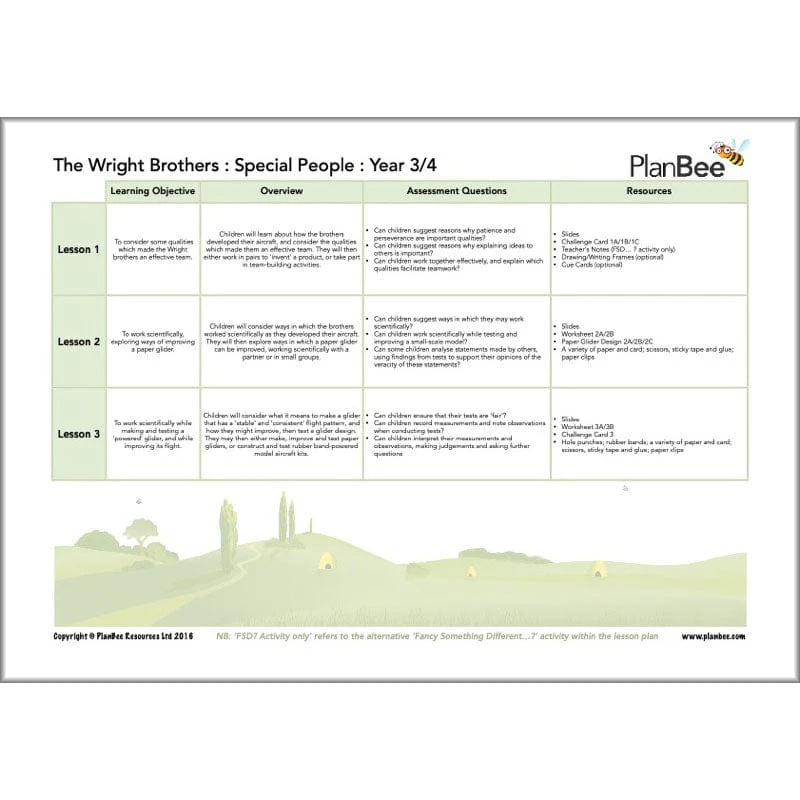 Achievers and Inventors Topic Bundle - Image 7