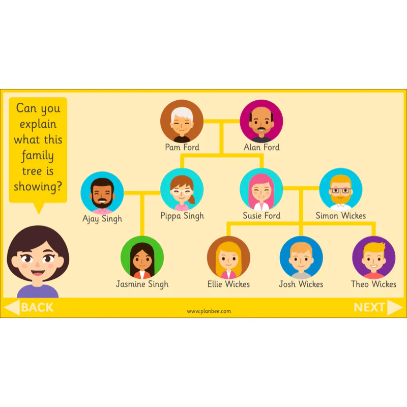 All About Me - Image 5
