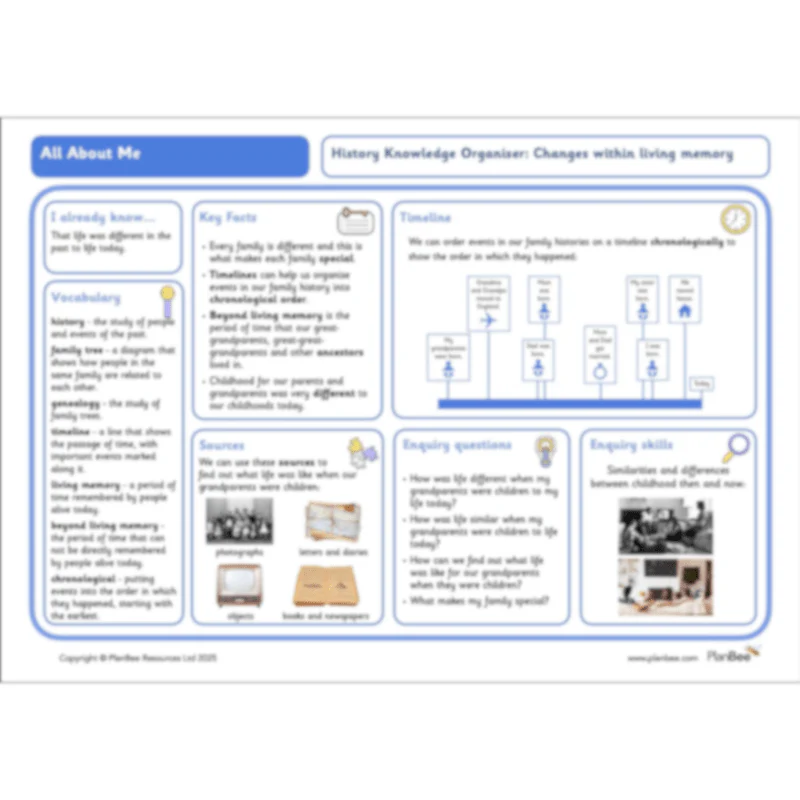 All About Me Topic Bundle - Image 10