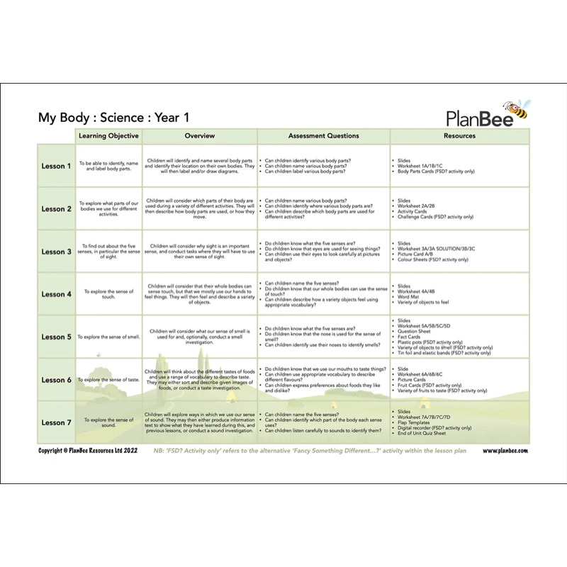 All About Me Topic Bundle - Image 7