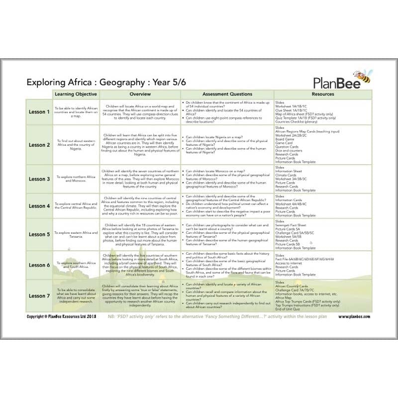 Amazing Africa Topic Bundle - Image 4
