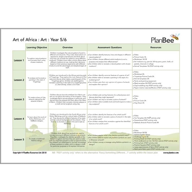 Amazing Africa Topic Bundle - Image 6