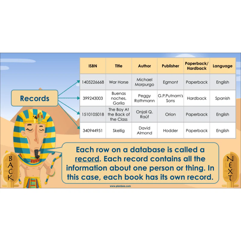 Ancient Egyptians Topic Enrichment Pack - Image 53