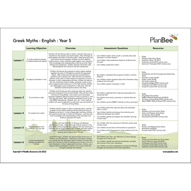 Ancient Greece Topic Bundle - Image 6