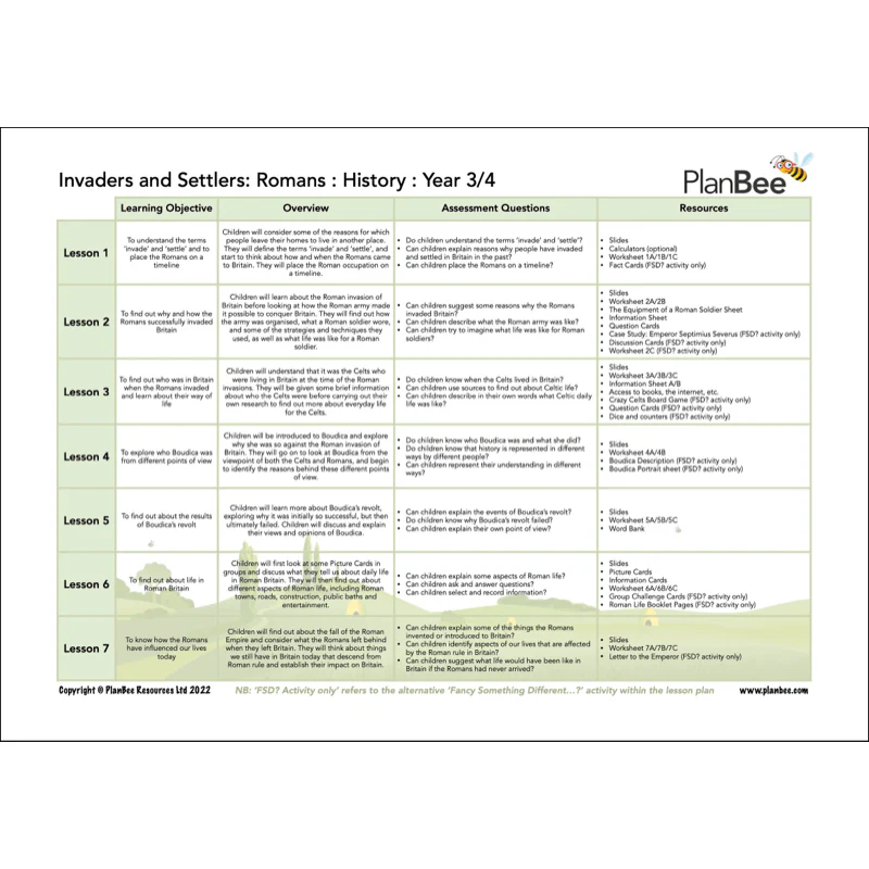 Ancient Romans Topic Bundle - Image 4
