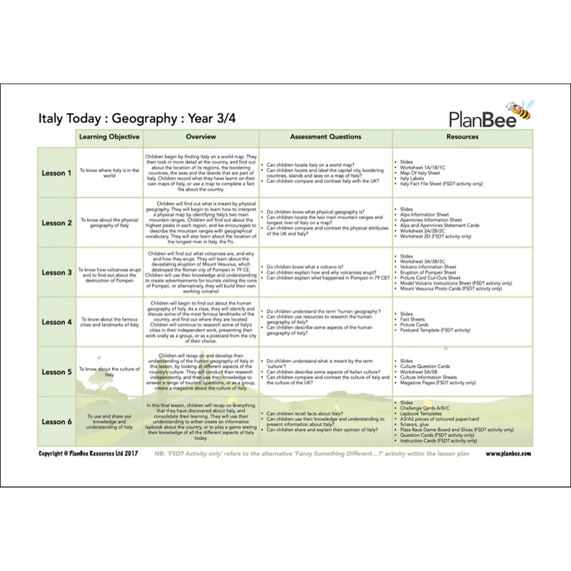 Ancient Romans Topic Bundle - Image 5