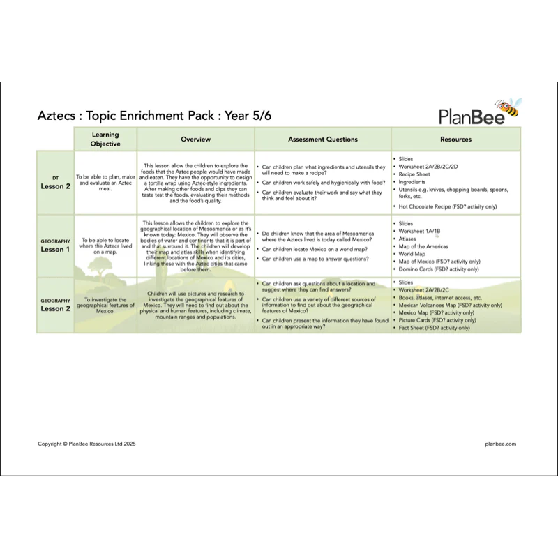 Aztecs Topic Bundle - Image 7