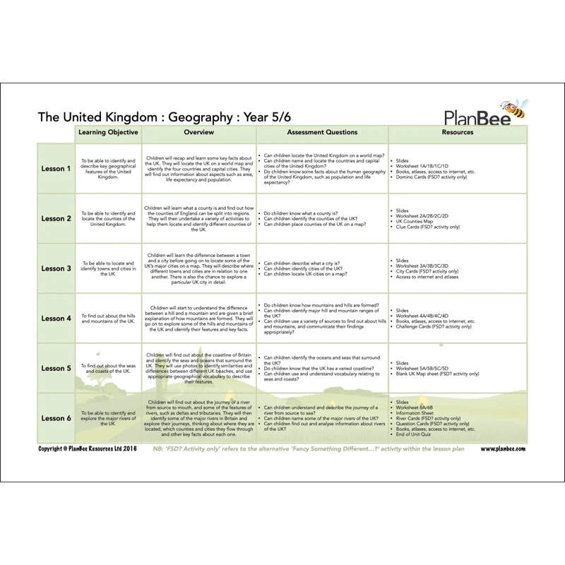 Brilliant Britain Topic Bundle - Image 4