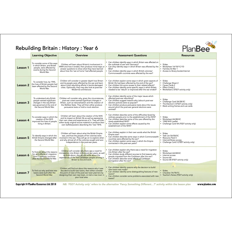 Brilliant Britain Topic Bundle - Image 5