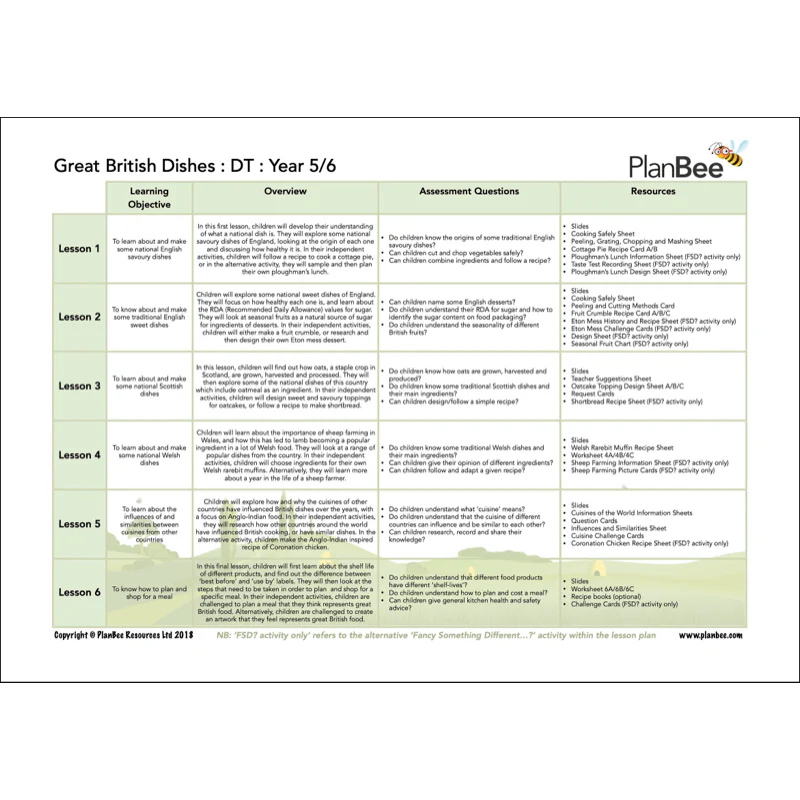Brilliant Britain Topic Bundle - Image 7