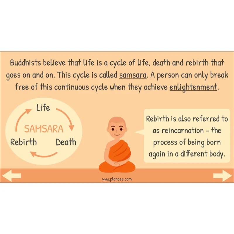 Buddhist Worship and Beliefs - Image 53