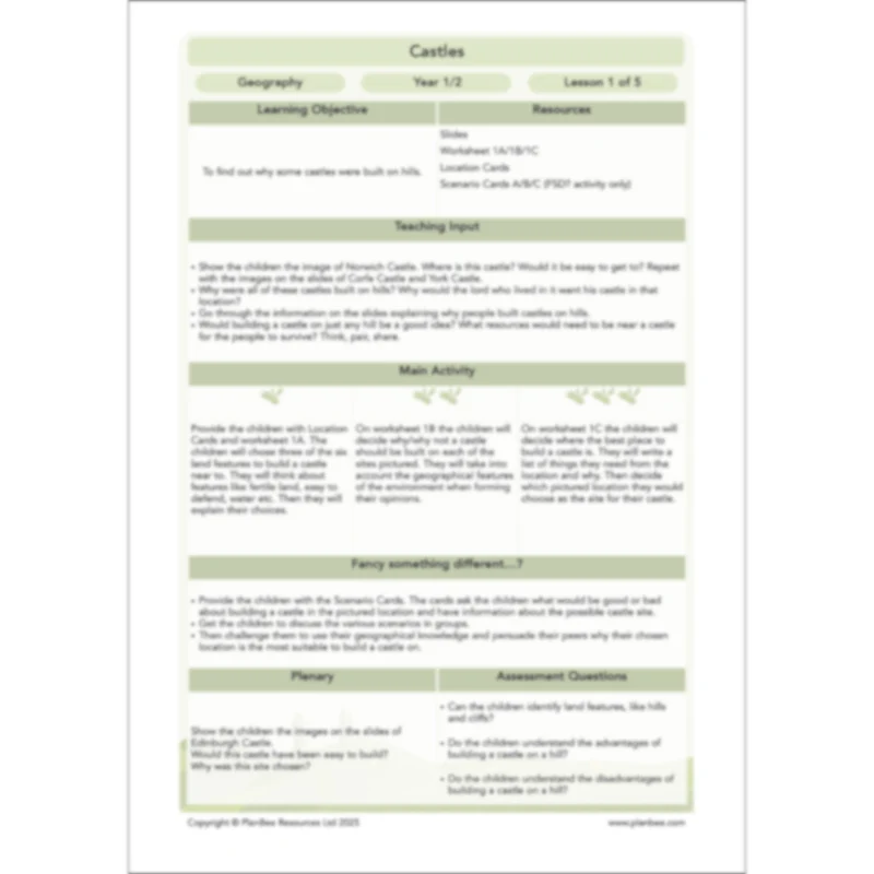 Castles Geography - Image 18