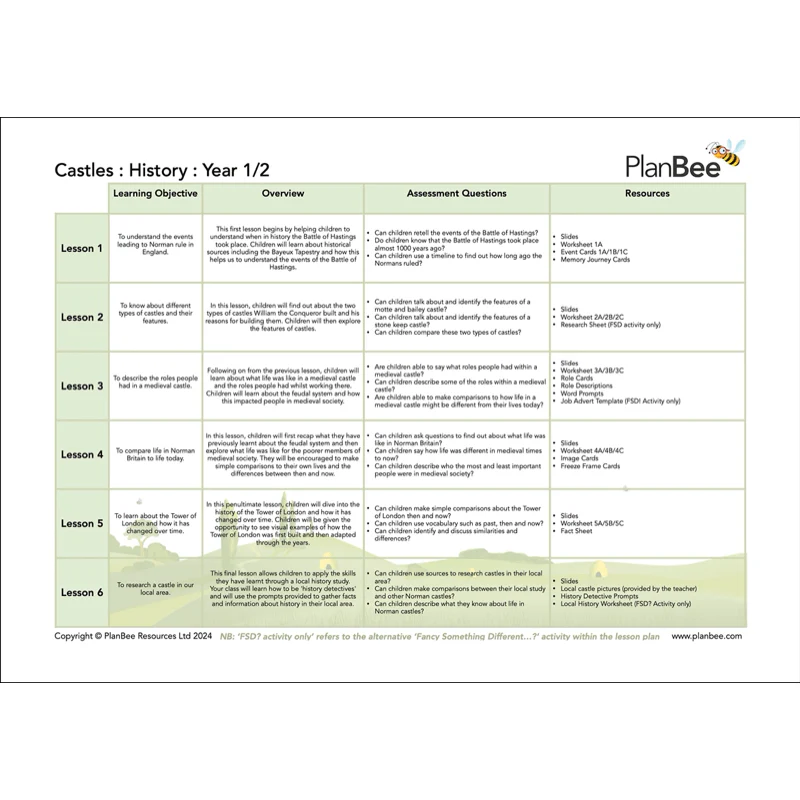 Castles Topic Bundle - Image 3