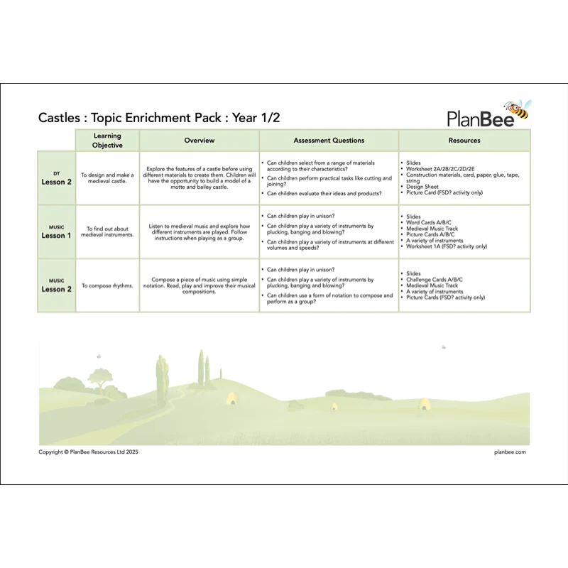 Castles Topic Bundle - Image 5