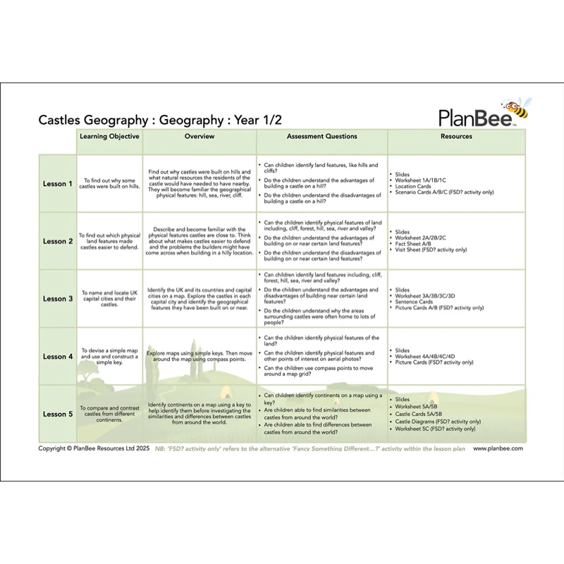 Castles Topic Bundle - Image 6