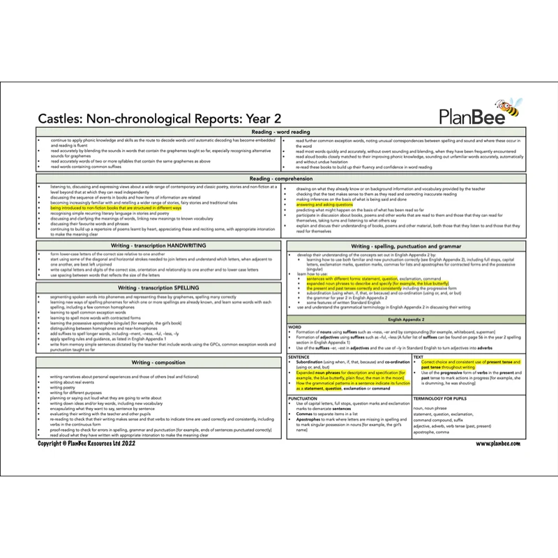 Castles Topic Bundle - Image 8