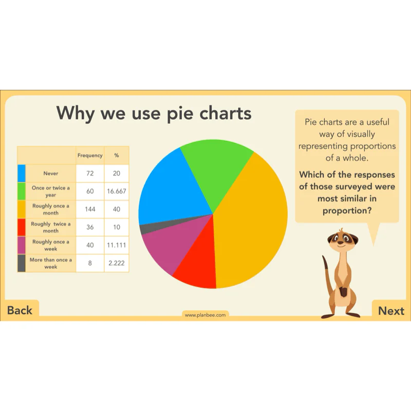 Charts and Graphs - Image 37