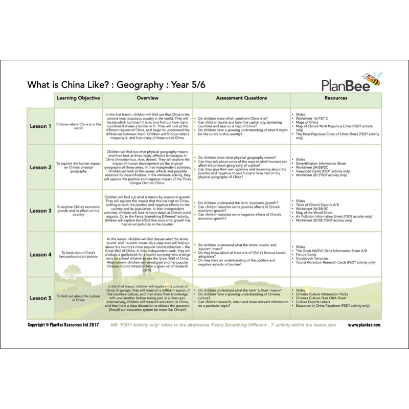 China Topic Bundle - Image 5