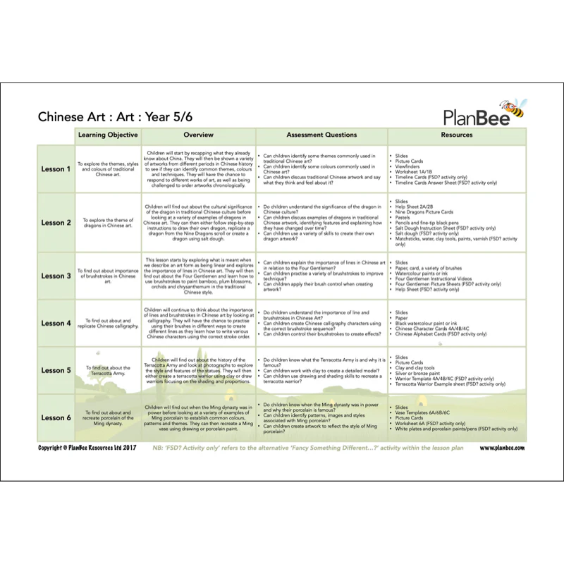 China Topic Bundle - Image 7