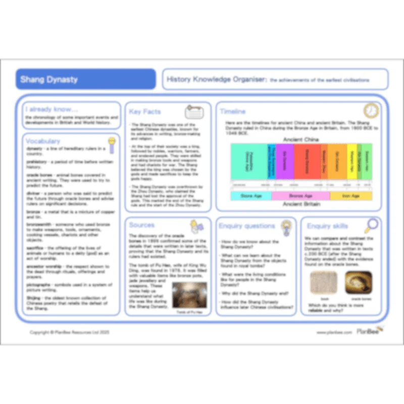 China Topic Bundle - Image 8