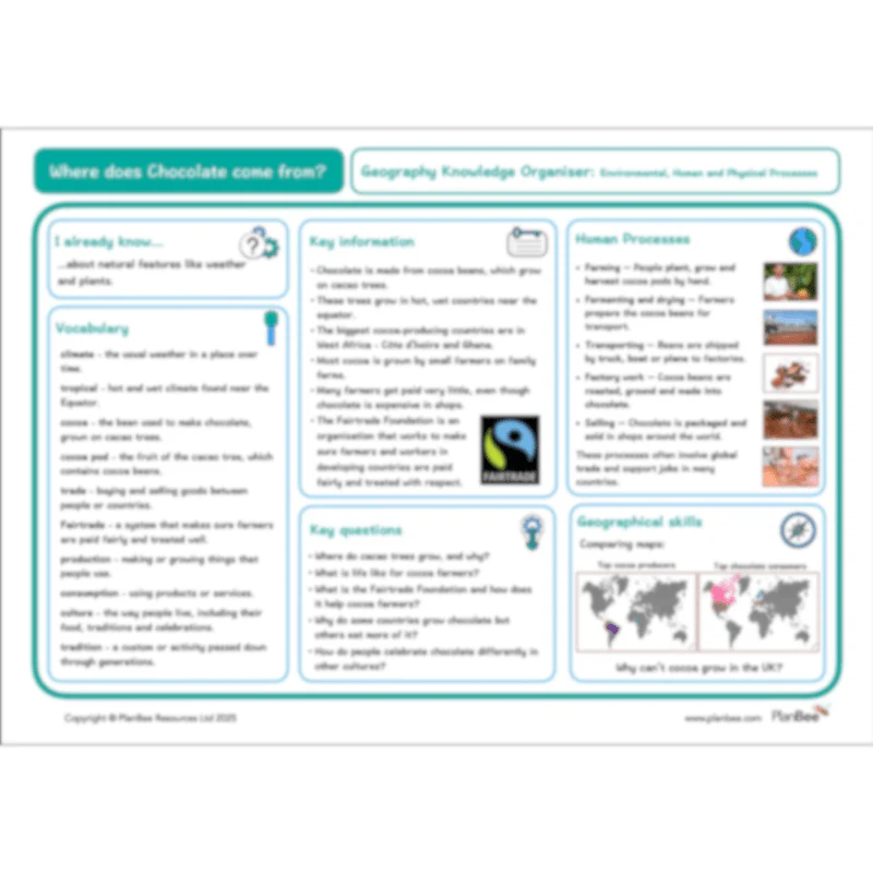 Chocolate Topic Bundle - Image 11
