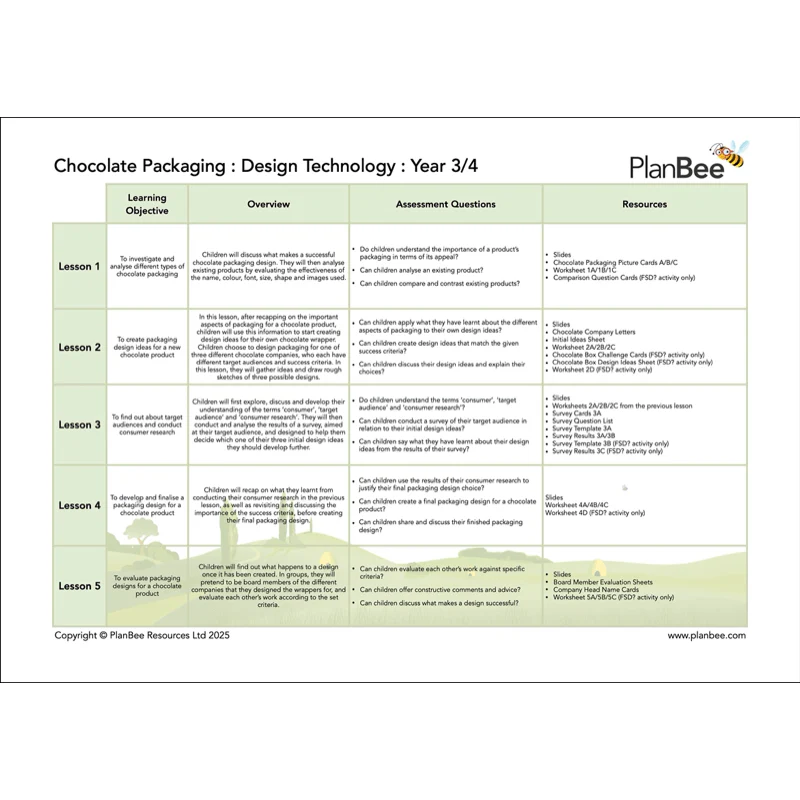 Chocolate Topic Bundle - Image 8