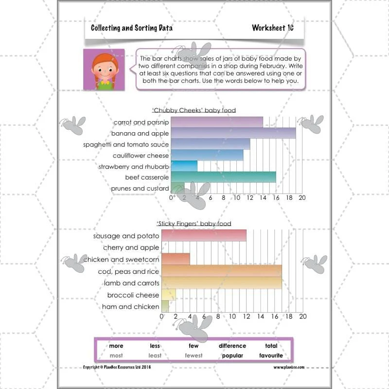 Collecting and Sorting Data - Image 26