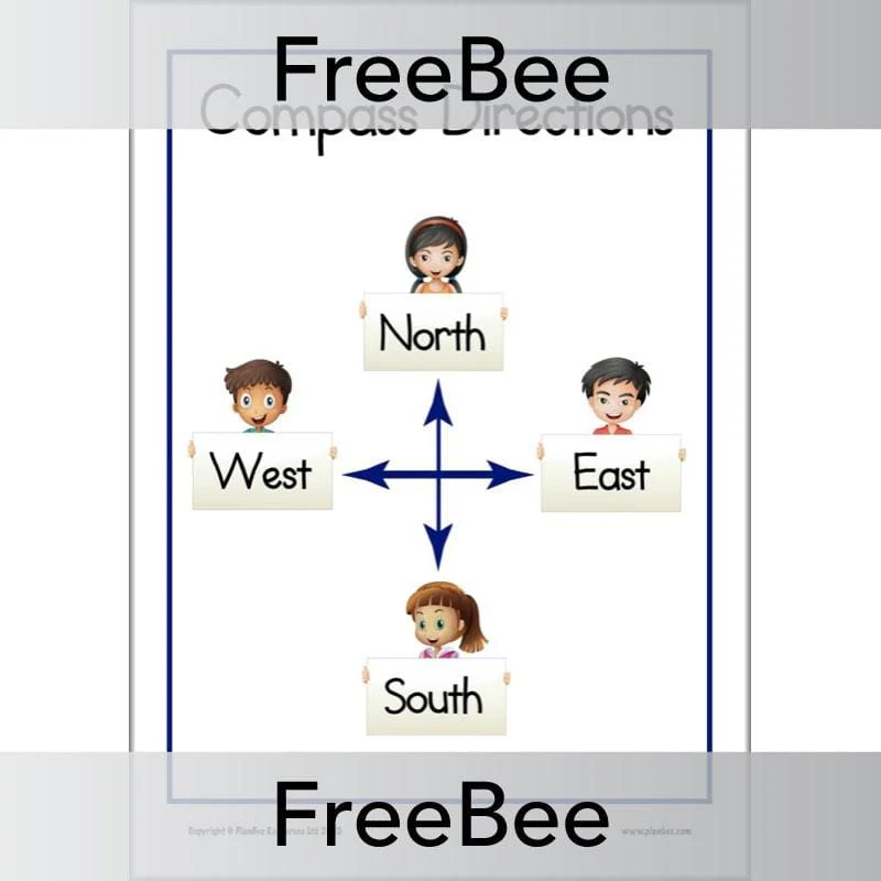 Compass Points KS1 Poster