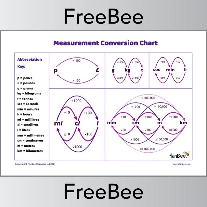 Converting Measurements Chart