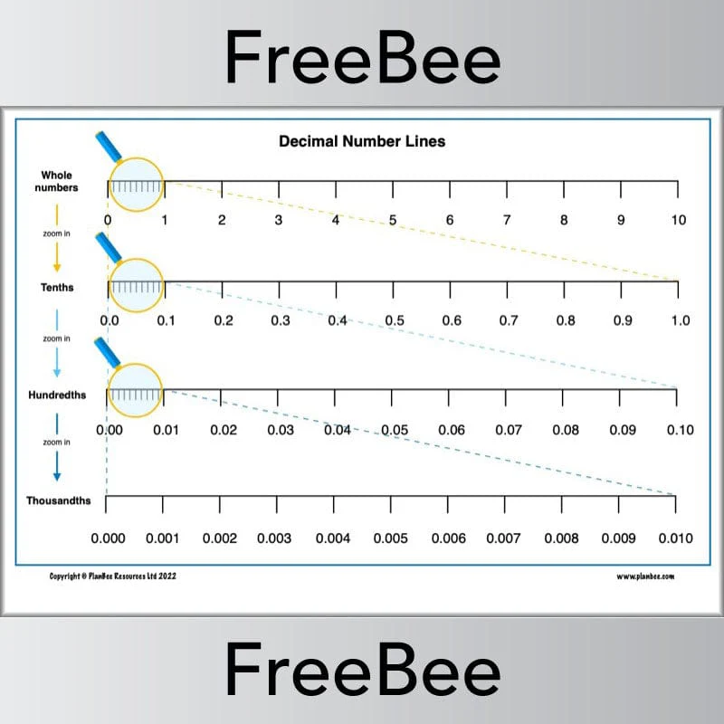 Decimal Number Line Poster and Worksheets