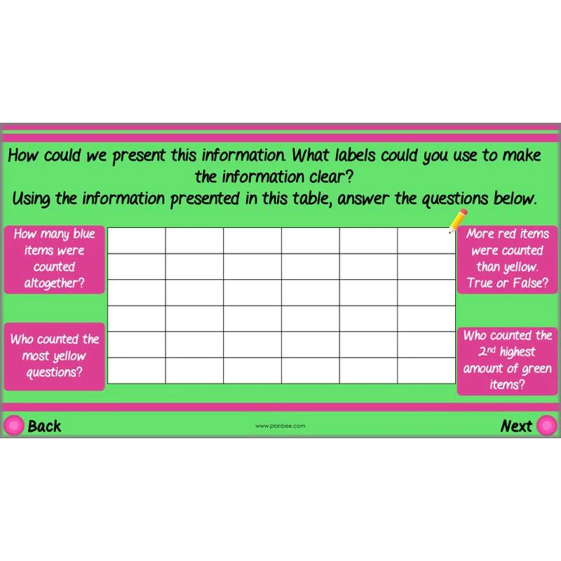 Describing Data - Image 21