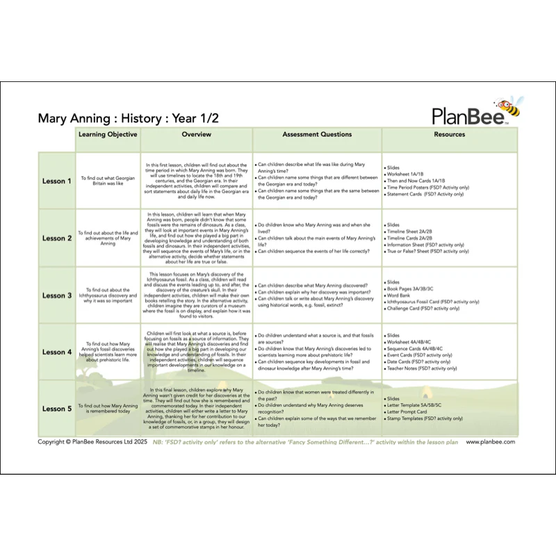 Dinosaurs Topic Bundle - Image 6