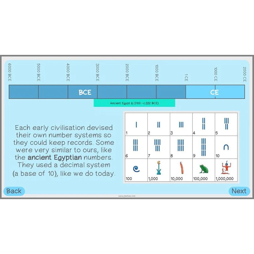 Early Civilisations KS2 - Image 10