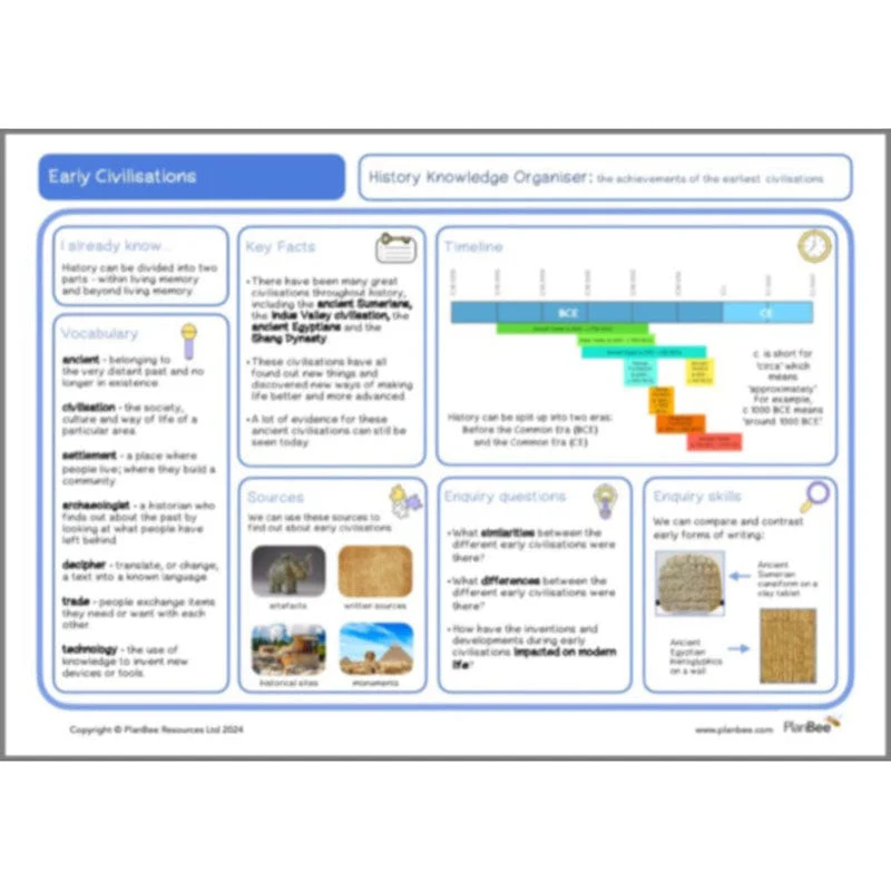 Early Civilisations KS2 - Image 82