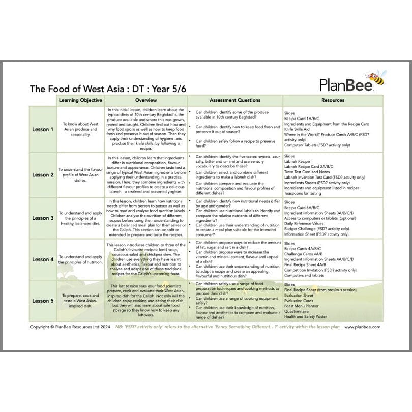 Early Islamic Civilisation Topic Bundle - Image 7