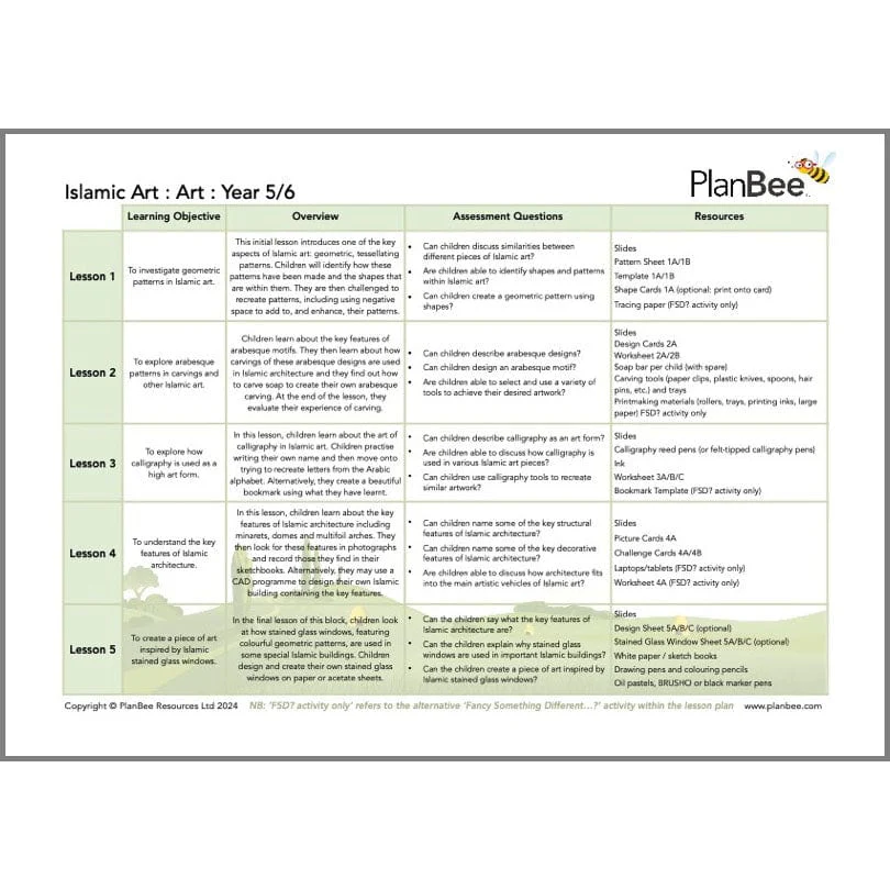 Early Islamic Civilisation Topic Bundle - Image 8