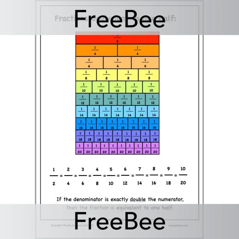 Equivalent Fractions Wall Charts