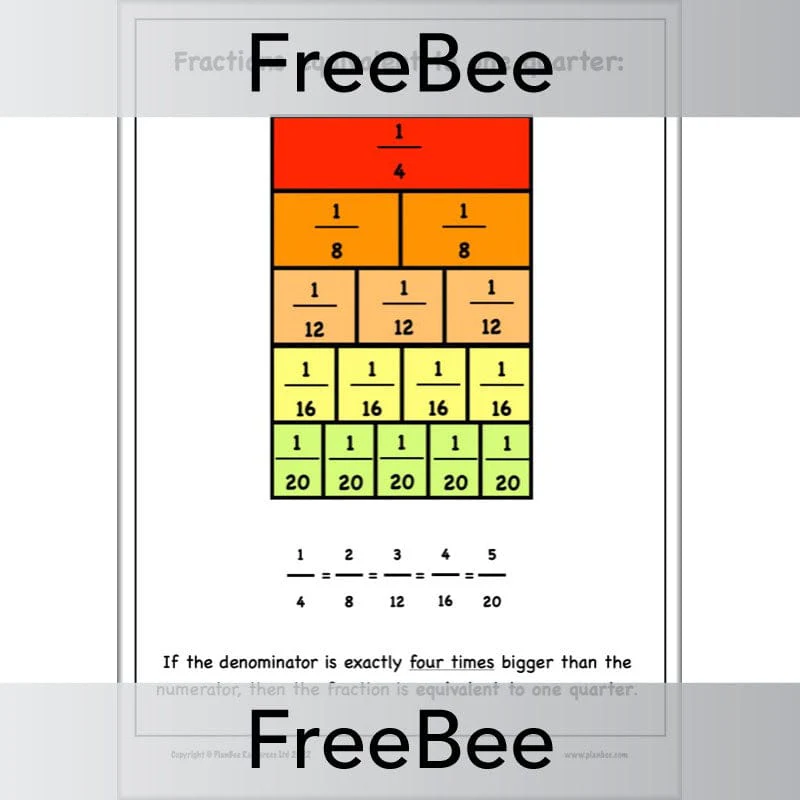 Equivalent Fractions Wall Charts - Image 3