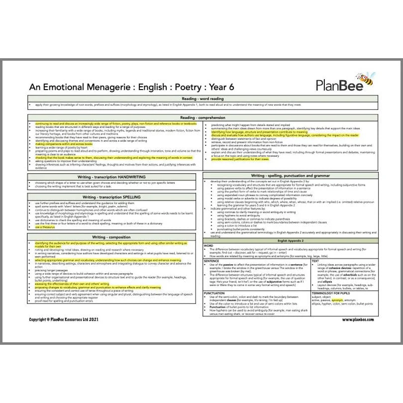 Feelings and Emotions Topic Bundle - Image 9