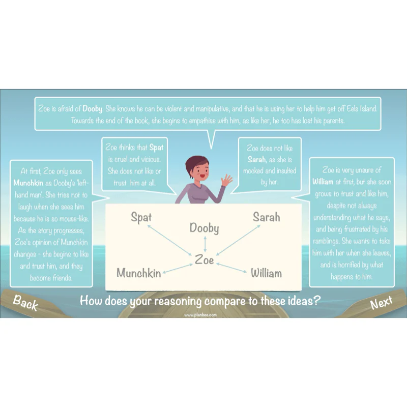 Floodland: Character Analysis - Image 27