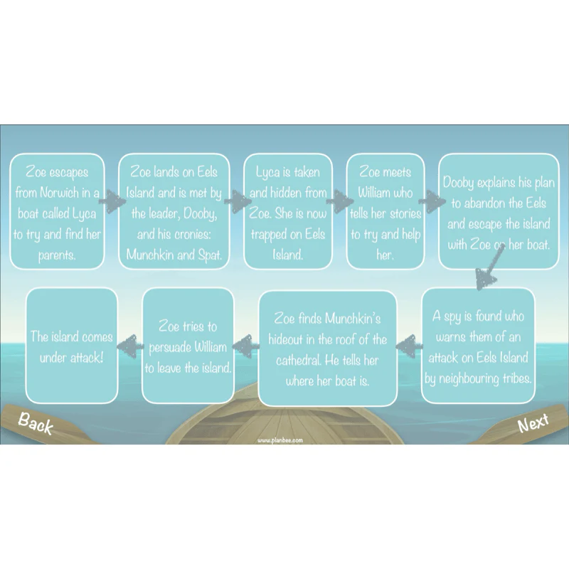 Floodland: Reading Comprehension - Image 47