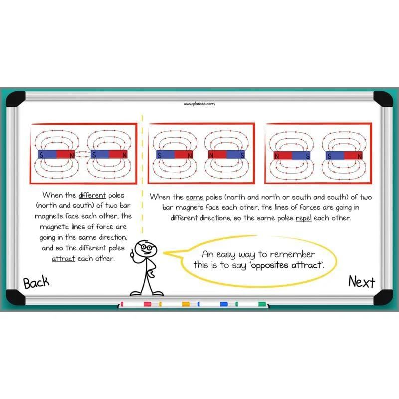 Forces and Magnets - Image 37