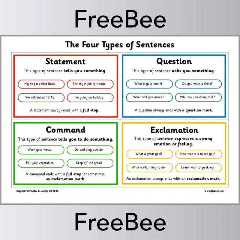 Four Types of Sentences Posters