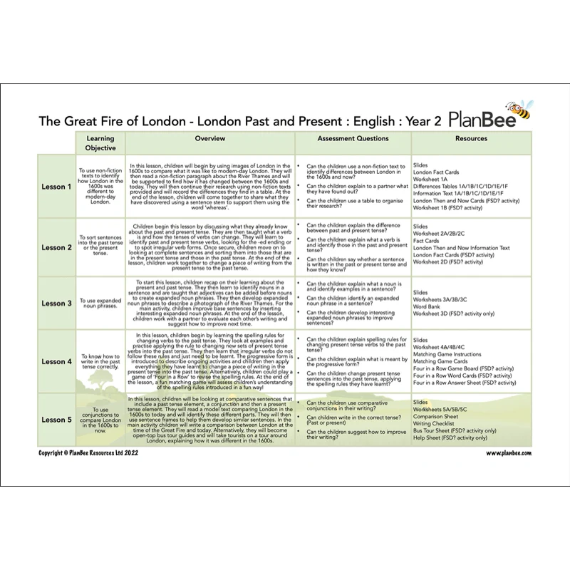 Great Fire of London English Bundle - Image 5