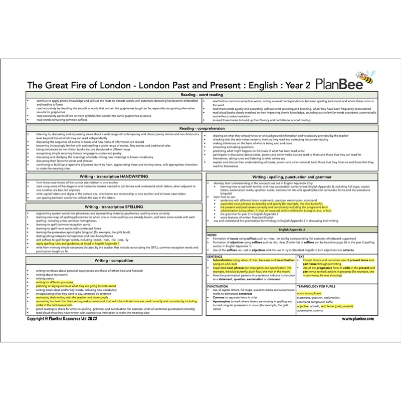 Great Fire of London English Bundle - Image 6