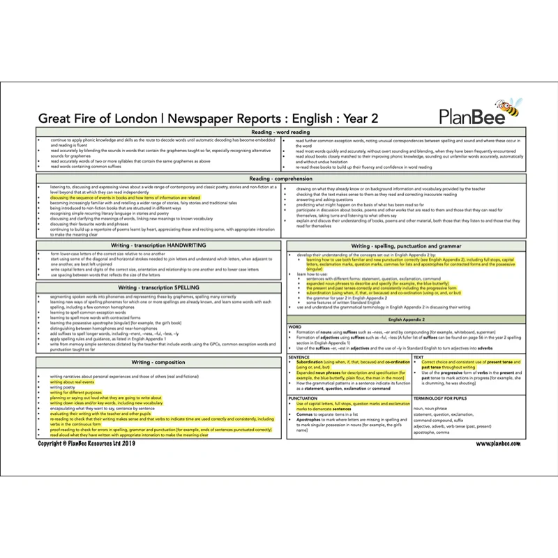 Great Fire of London English Bundle - Image 8