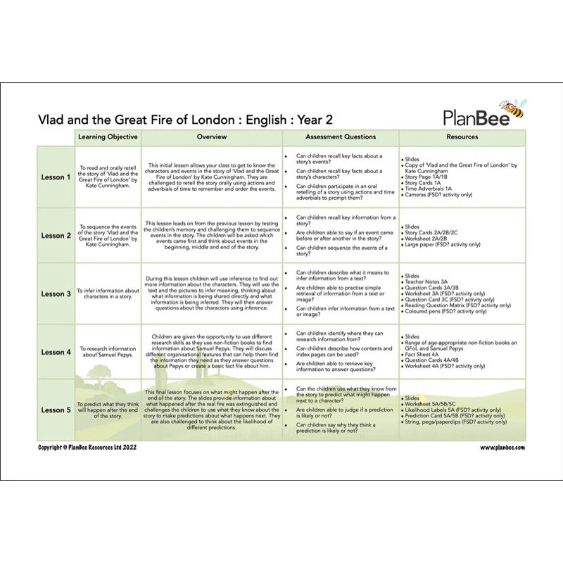 Great Fire of London English Bundle - Image 9