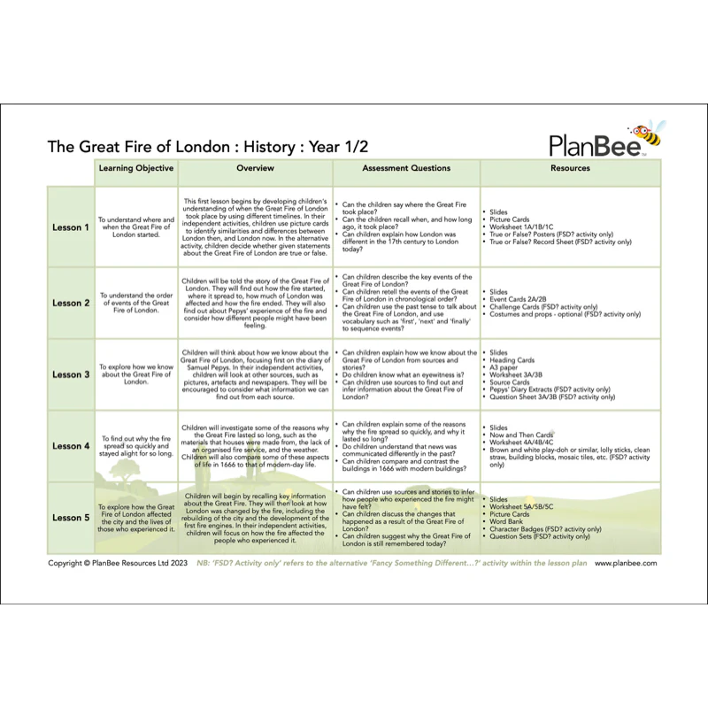 Great Fire of London Topic Bundle - Image 4